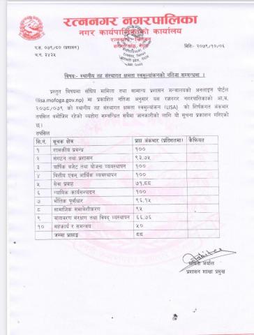 स्थानीय तह संस्थागत क्षमता स्वमूल्यांकनको नतिजा सम्बन्धमा !! रत्ननगर नगरपालिका LISA result